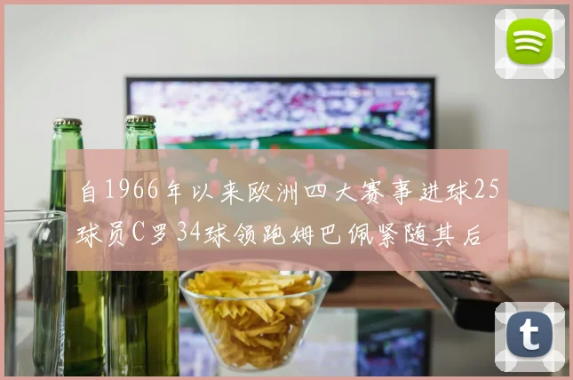自1966年以来欧洲四大赛事进球25球员C罗34球领跑姆巴佩紧随其后